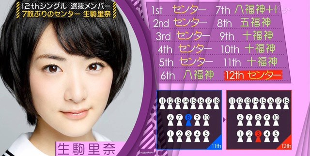 Ikoma Rina Kembali Menjadi Center Di Single Nogizaka46 Yang Ke 12